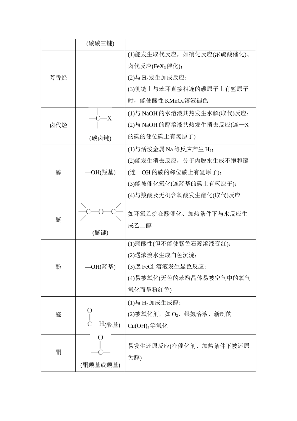 大单元八 专题二 陌生有机物的结构与性质（学生版）.docx_第3页