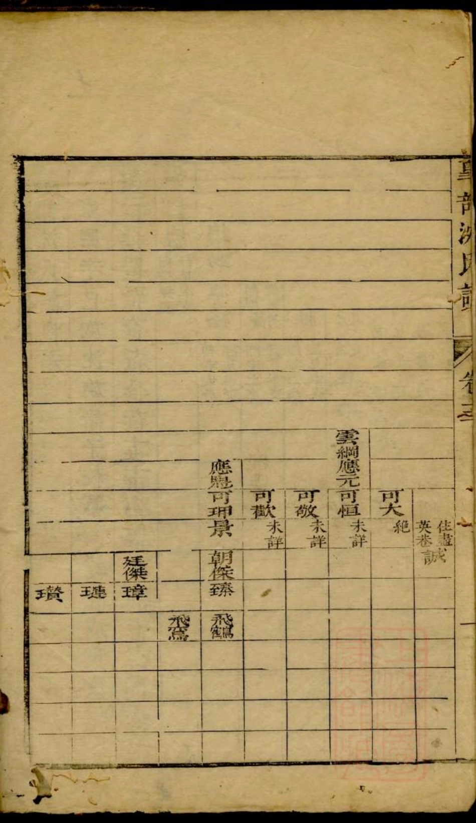 0230臯部沈氏谱_003.pdf_第3页