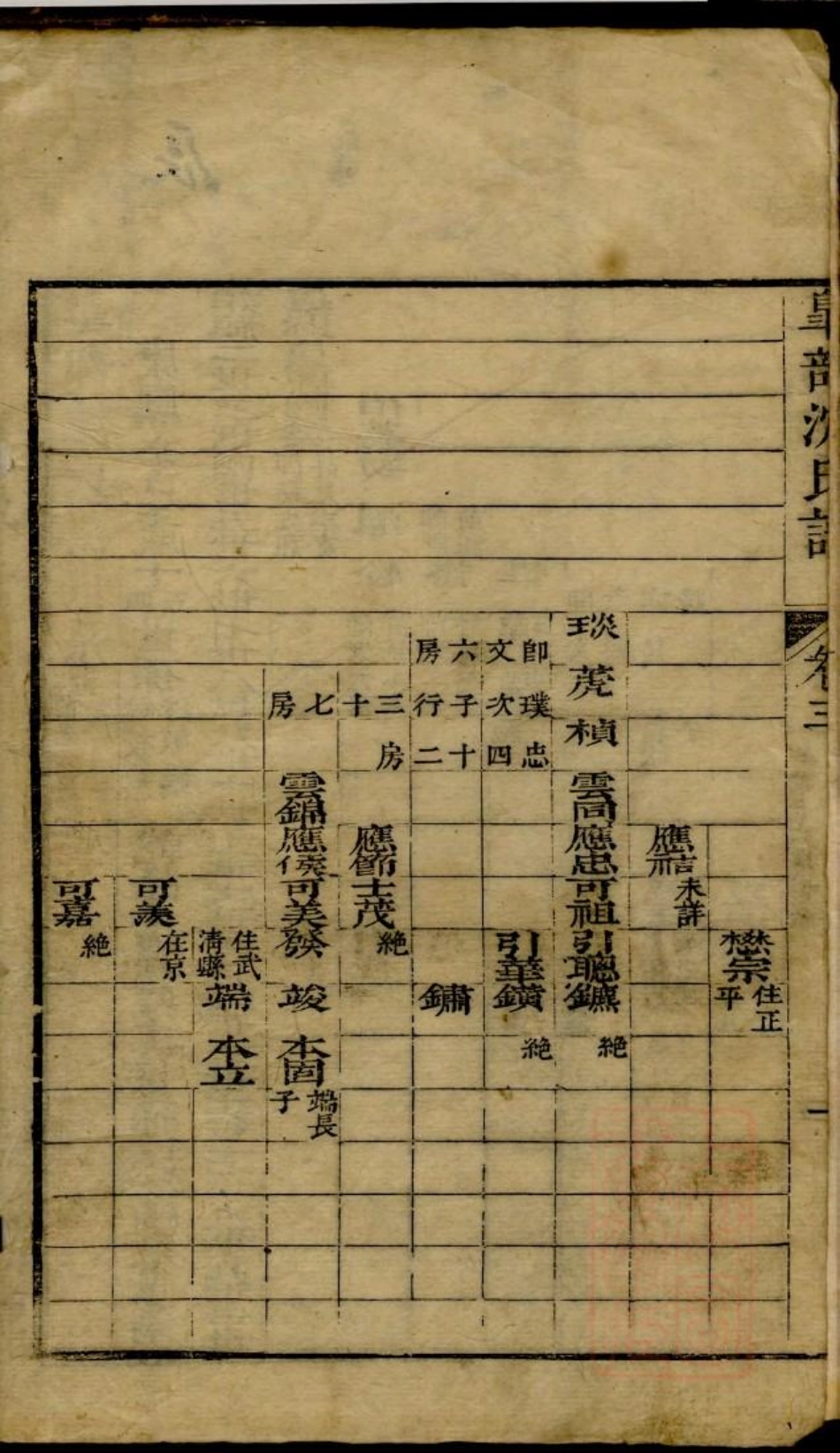 0230臯部沈氏谱_004.pdf_第3页