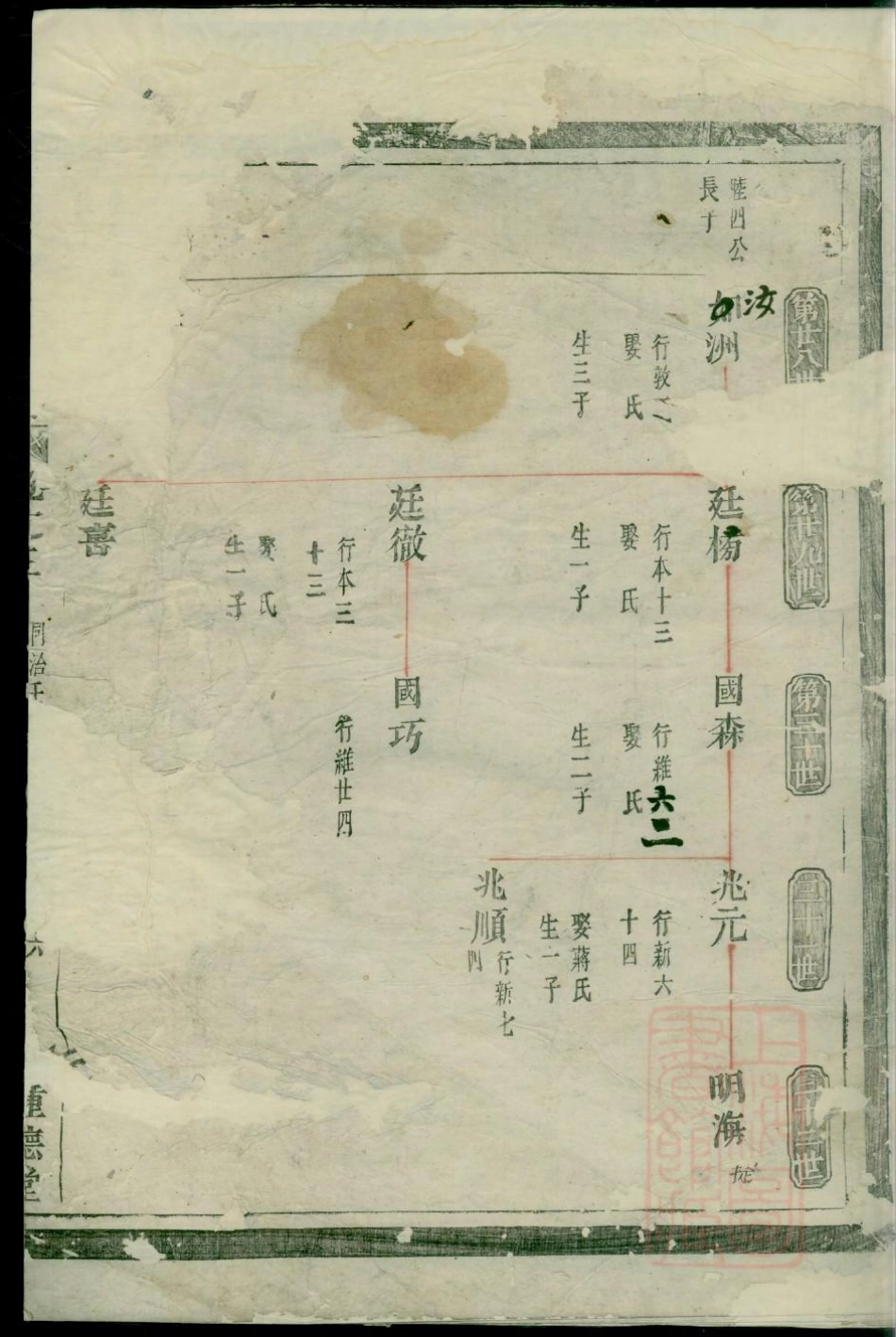 0275南阳郡滕氏宗谱_003.pdf_第2页