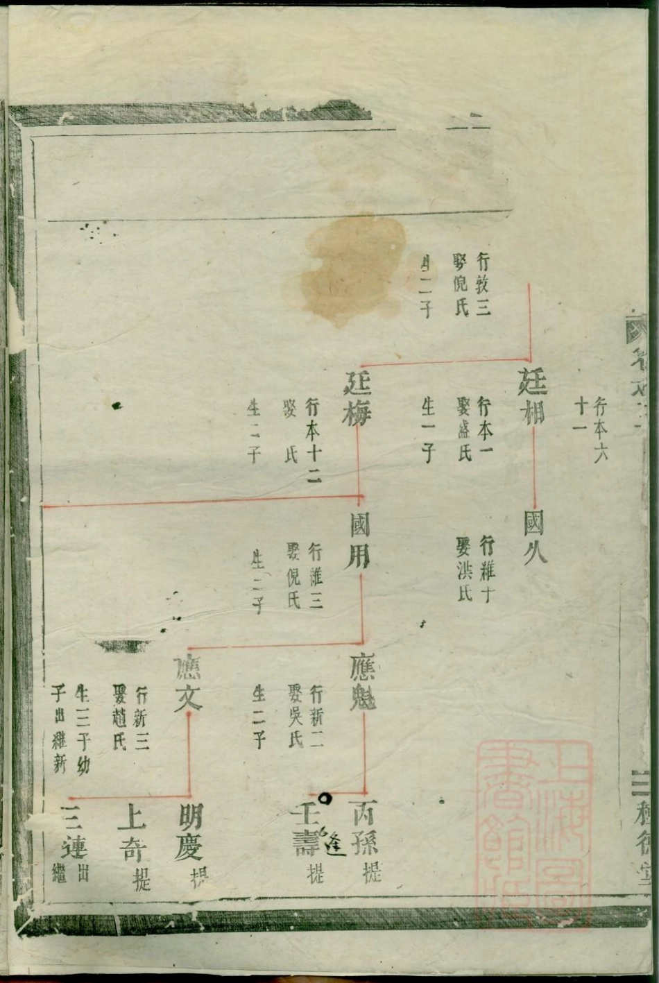 0275南阳郡滕氏宗谱_003.pdf_第3页