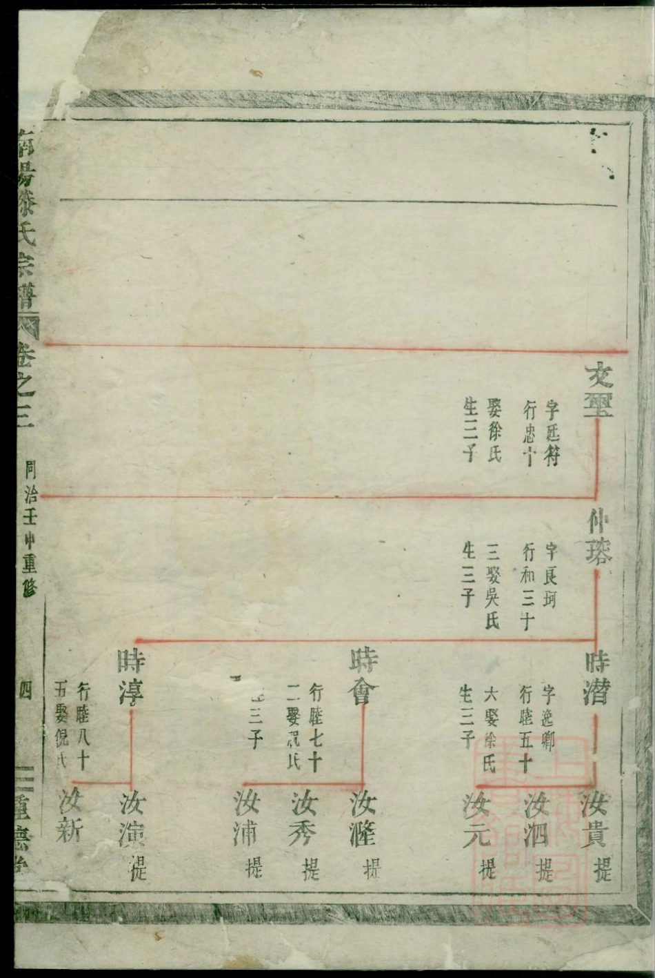 0275南阳郡滕氏宗谱_004.pdf_第2页