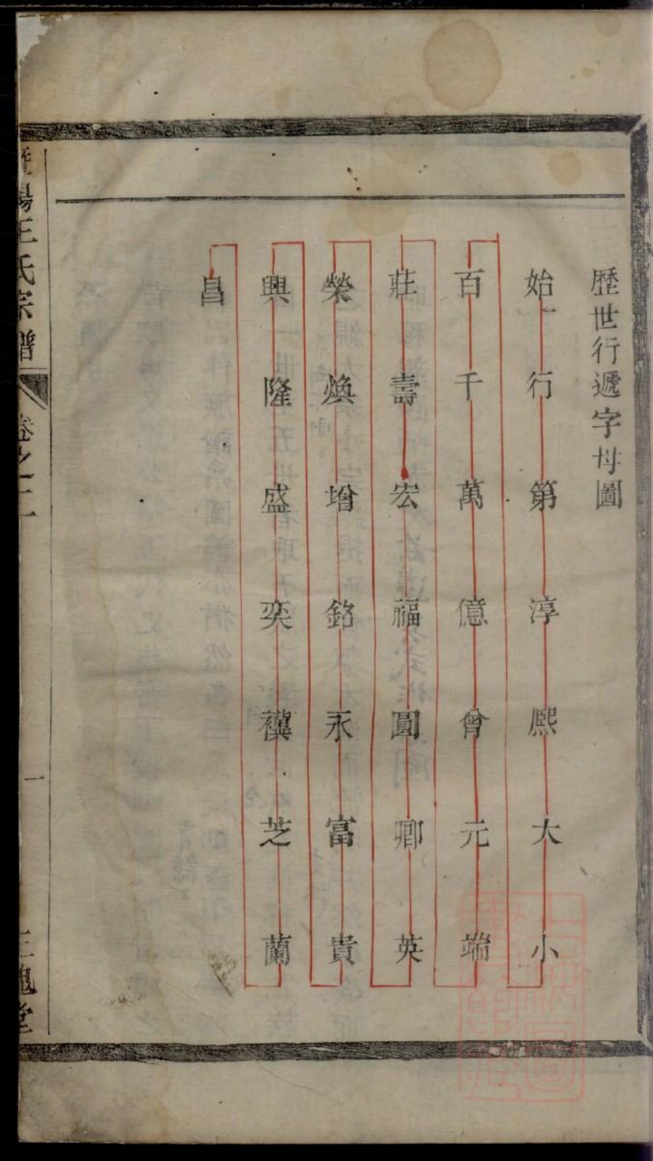 0285暨阳王氏宗谱_003.pdf_第2页