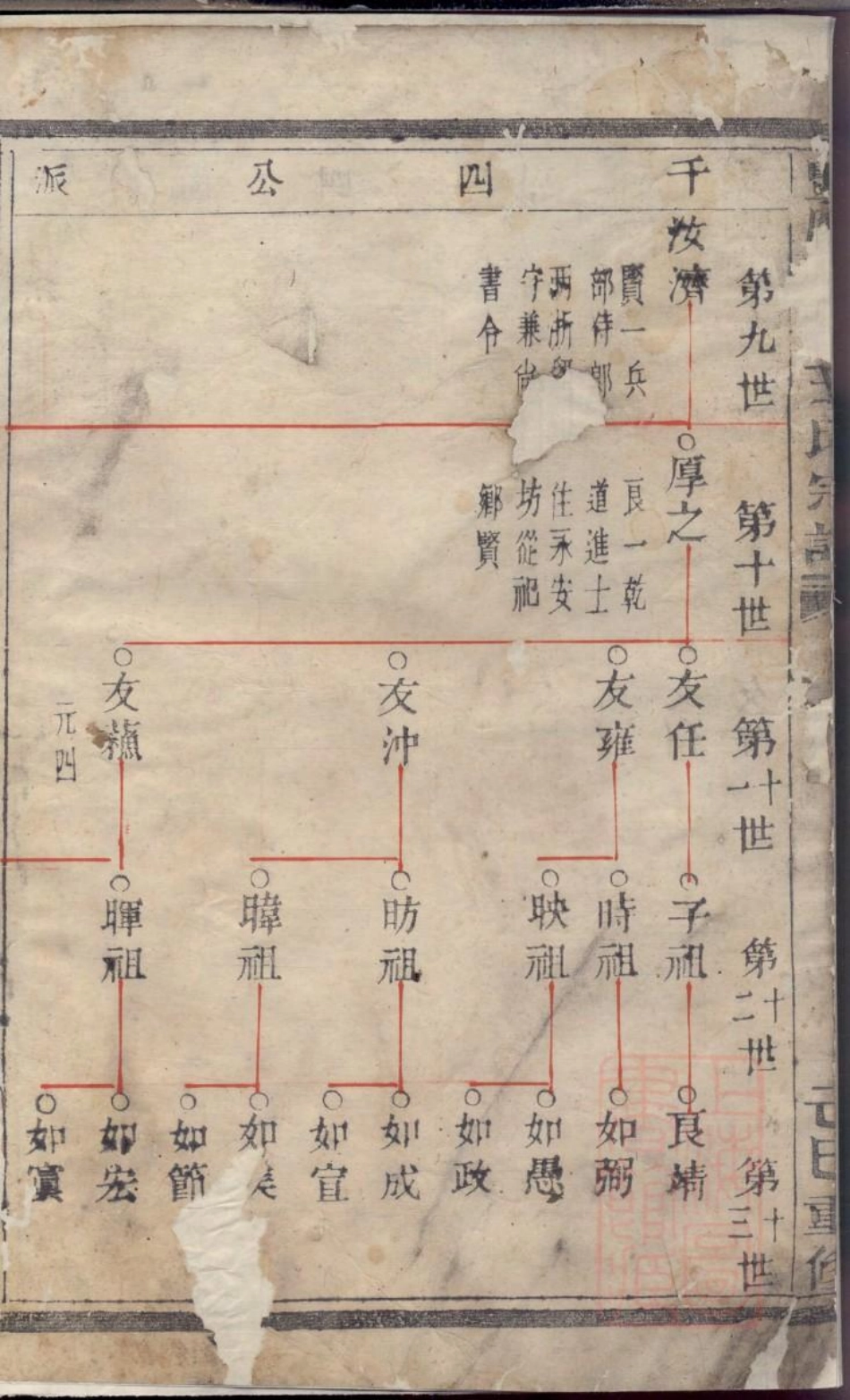 0289暨阳东山王氏宗谱_002.pdf_第3页