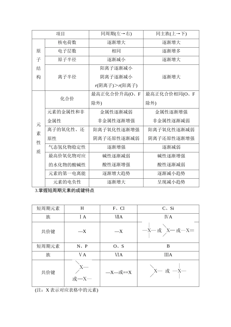大单元三 专题四 元素“位—构—性”关系的分析应用（学生版）.docx_第3页