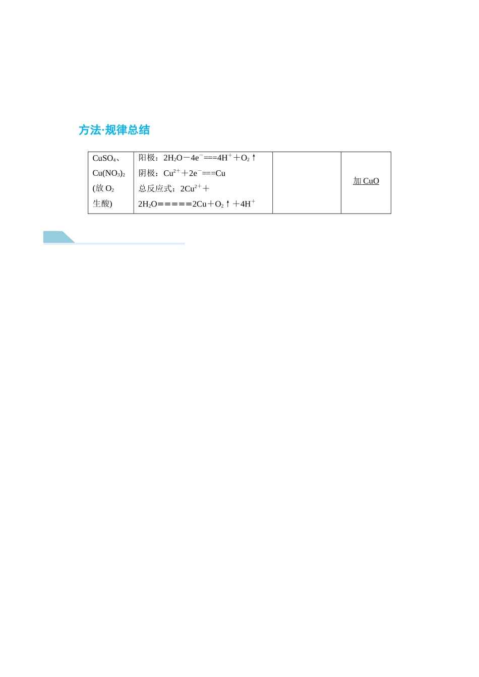 （重点·方法·点拨）第38讲 电解池　金属的腐蚀与防护- （学生版）.docx_第3页