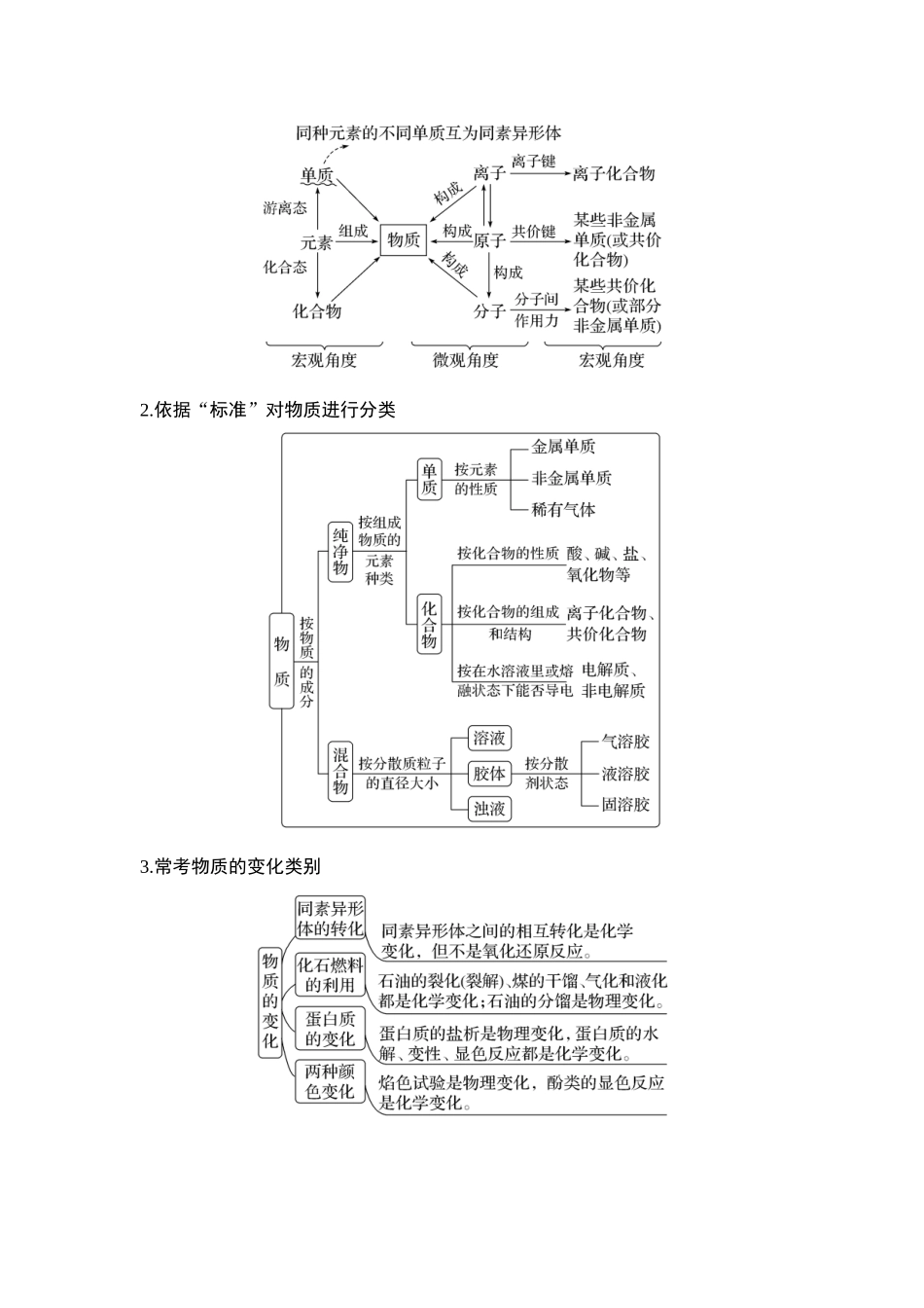 大单元一 专题一 物质的组成、分类与转化（教师版）.docx_第3页