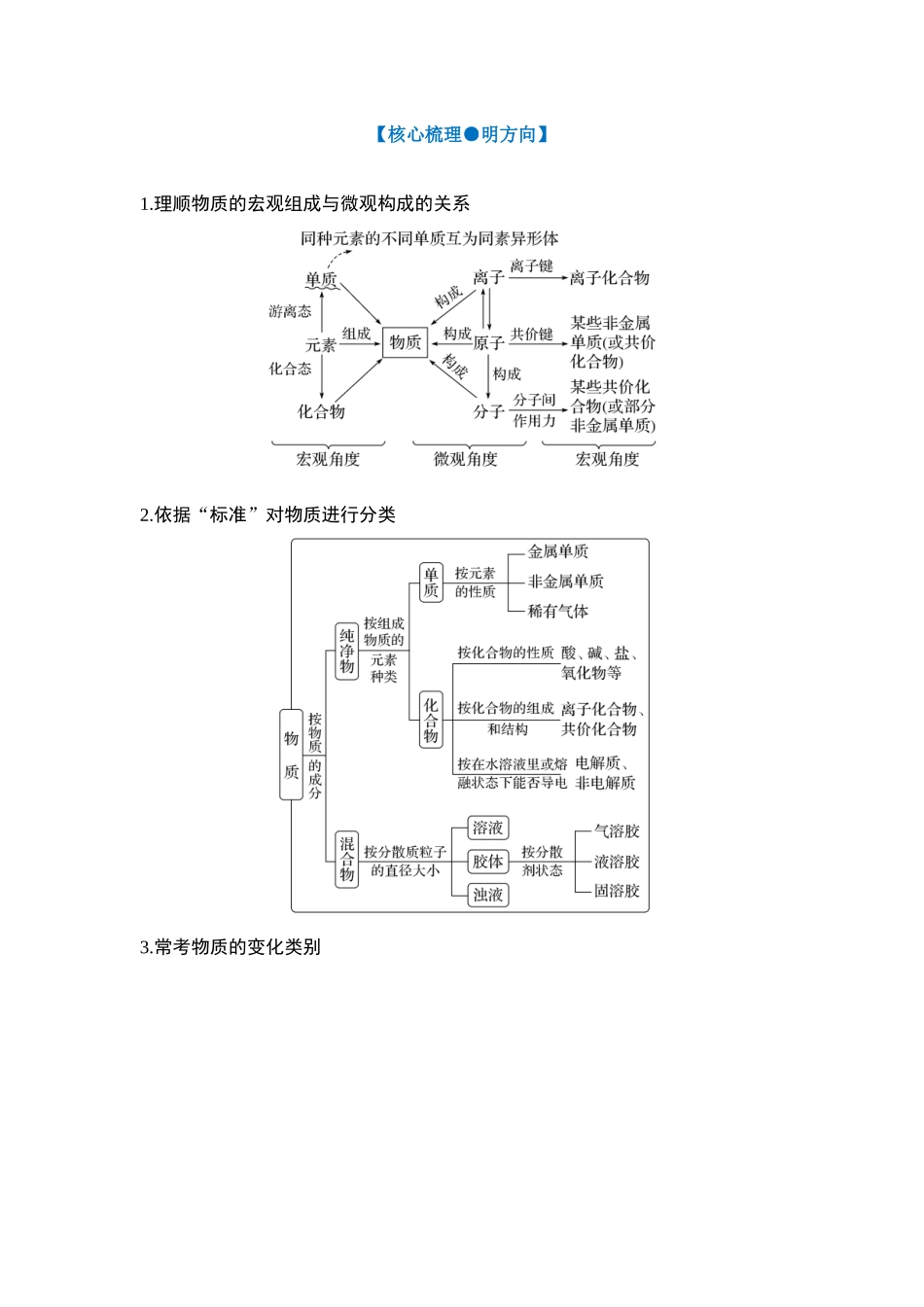 大单元一 专题一 物质的组成、分类与转化（学生版）.docx_第2页