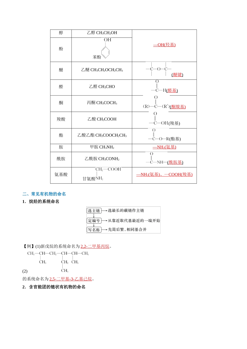 （重点·方法·点拨）第54讲 认识有机化合物- （教师版）.docx_第2页