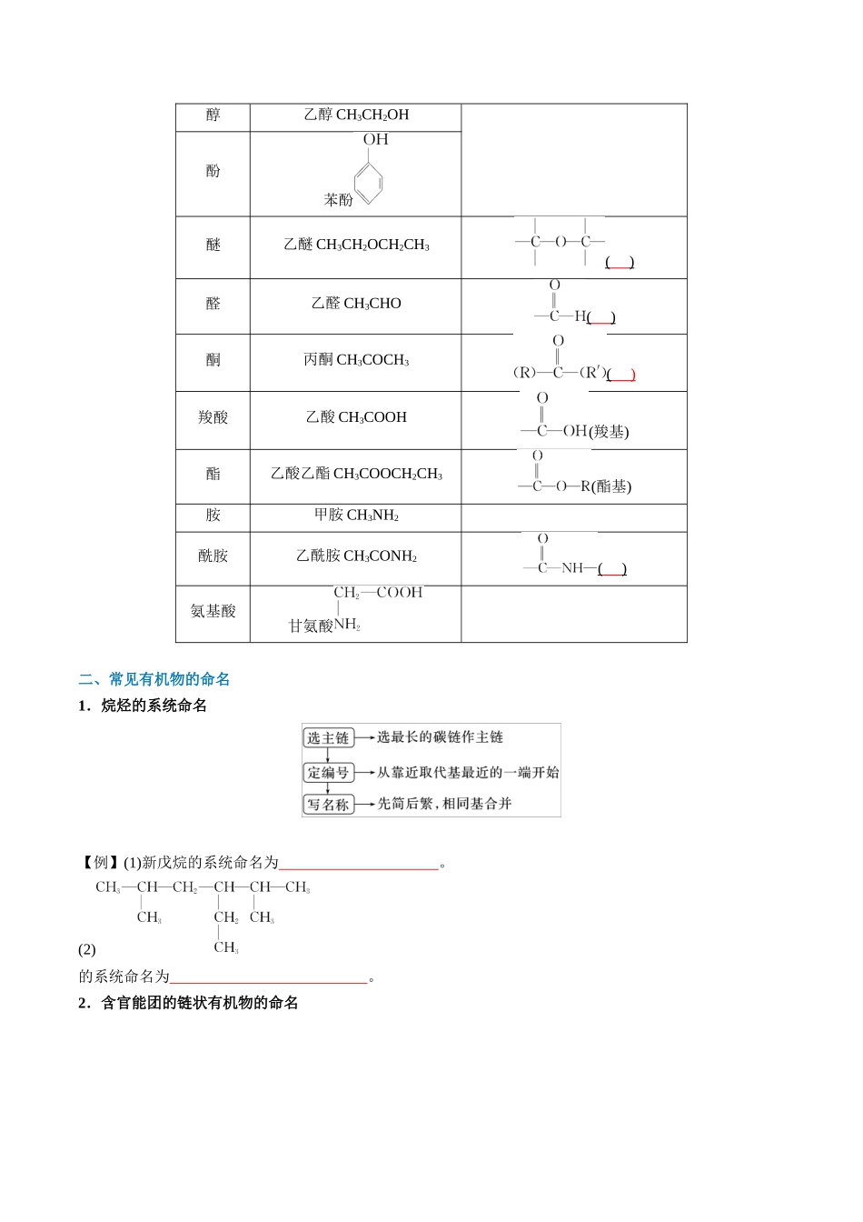 （重点·方法·点拨）第54讲 认识有机化合物- （学生版）.docx_第2页