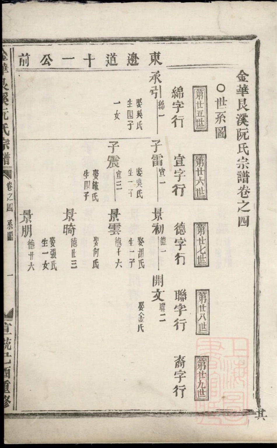 0465金华艮溪阮氏宗谱_004.pdf_第3页
