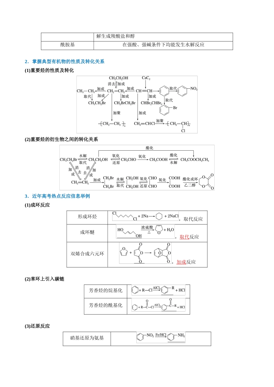 （重点·方法·点拨）第61讲 有机合成与推断综合题突破- （教师版）.docx_第2页