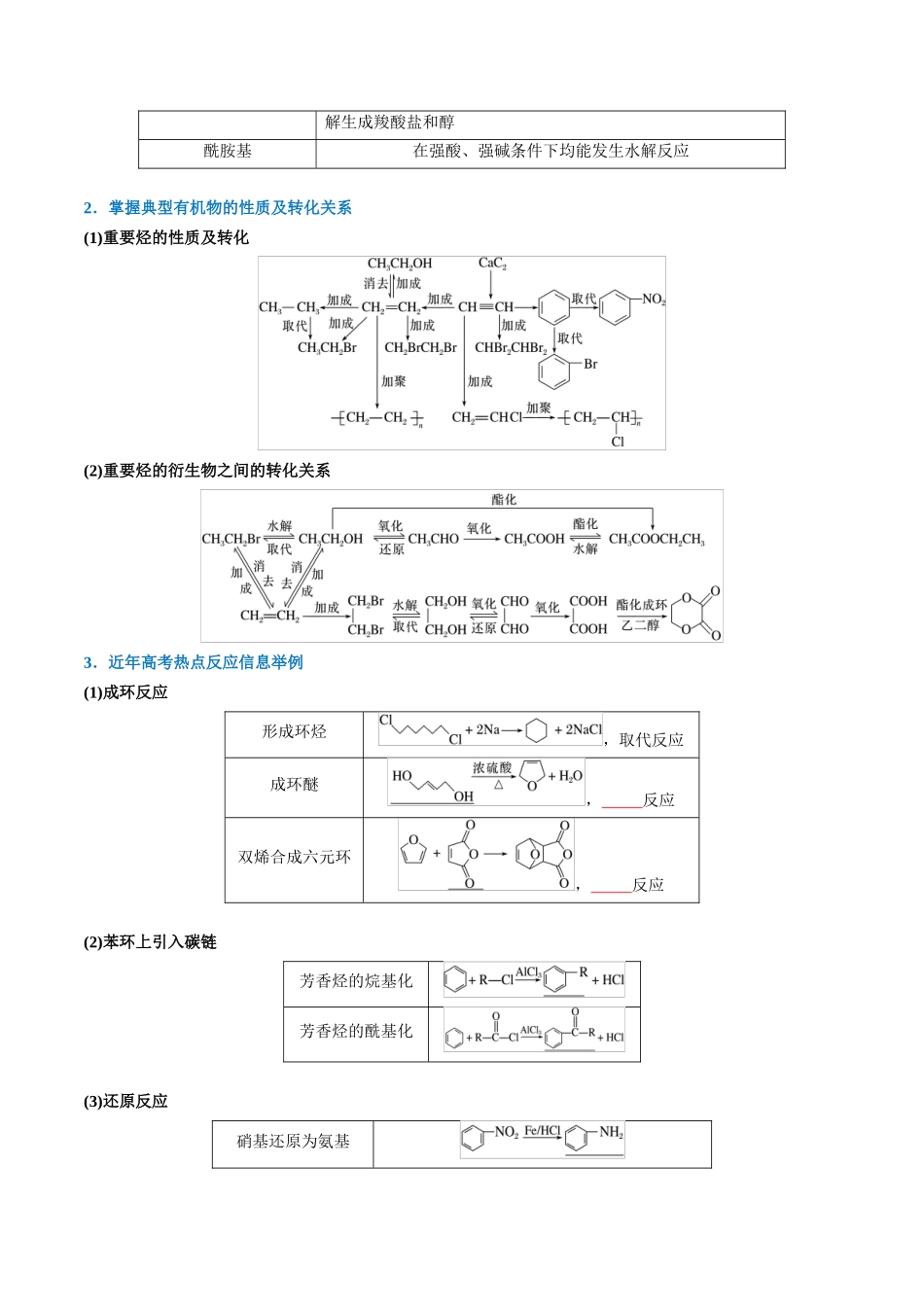 （重点·方法·点拨）第61讲 有机合成与推断综合题突破- （学生版）.docx_第2页