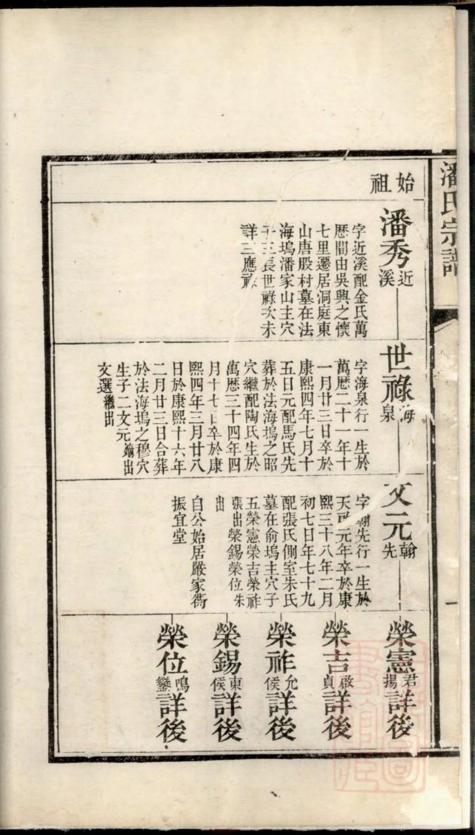 0508潘氏宗谱_003.pdf_第3页