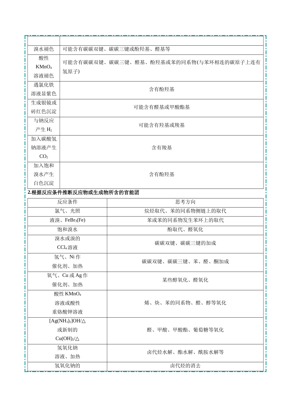 大题04 有机综合题（逐空突破）（学生版）.docx_第3页
