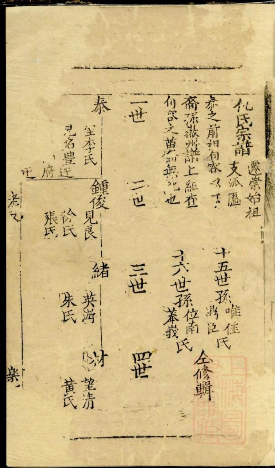 0577仇氏宗谱_002.pdf_第3页