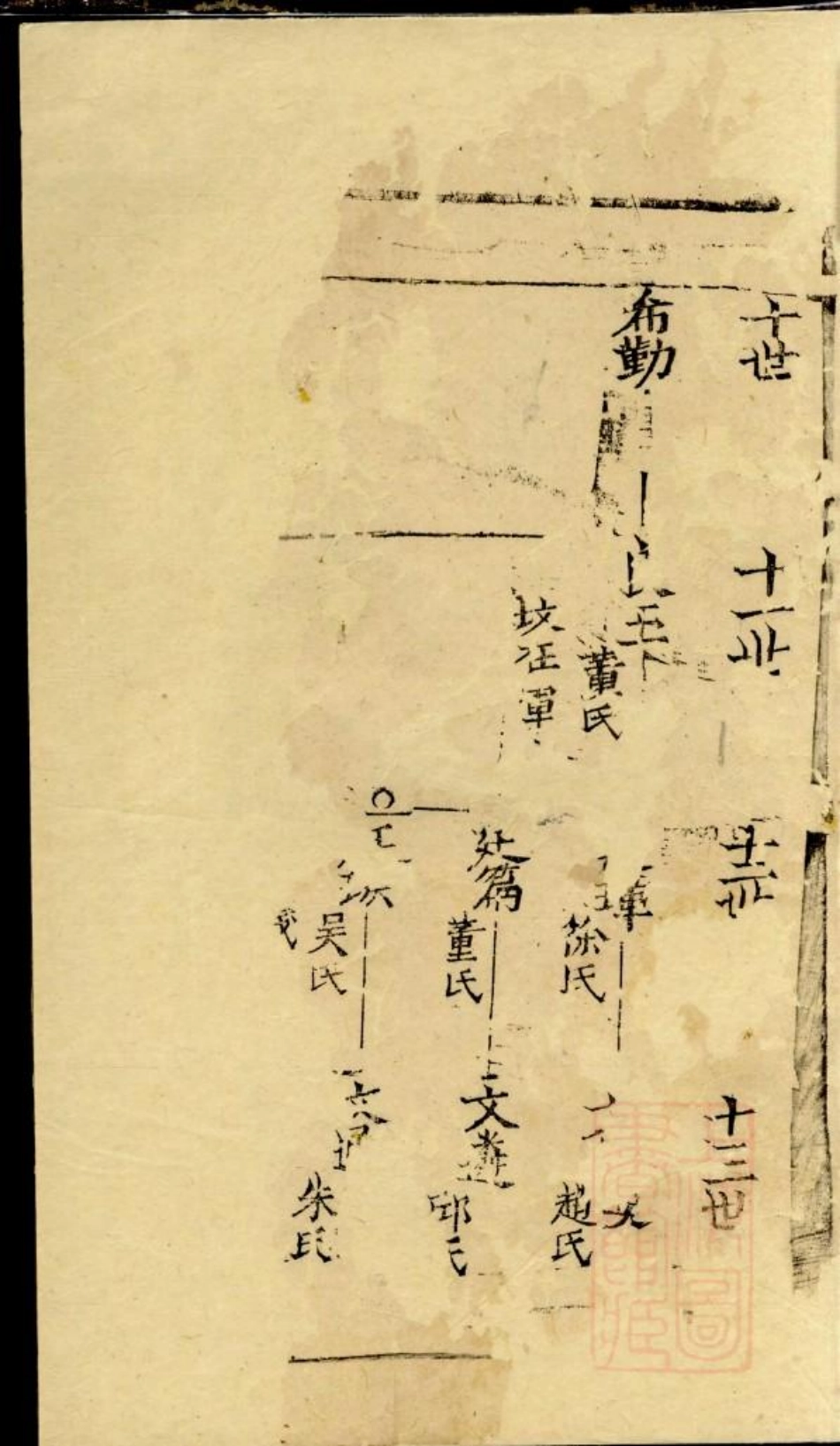 0577仇氏宗谱_003.pdf_第3页