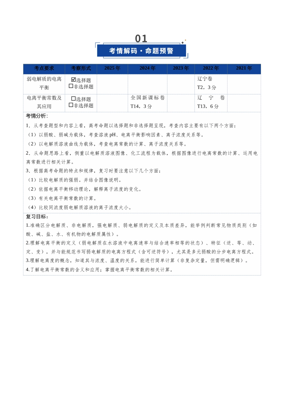 第01讲   电离平衡（复习讲义）（黑吉辽蒙专用）（教师版）.docx_第2页