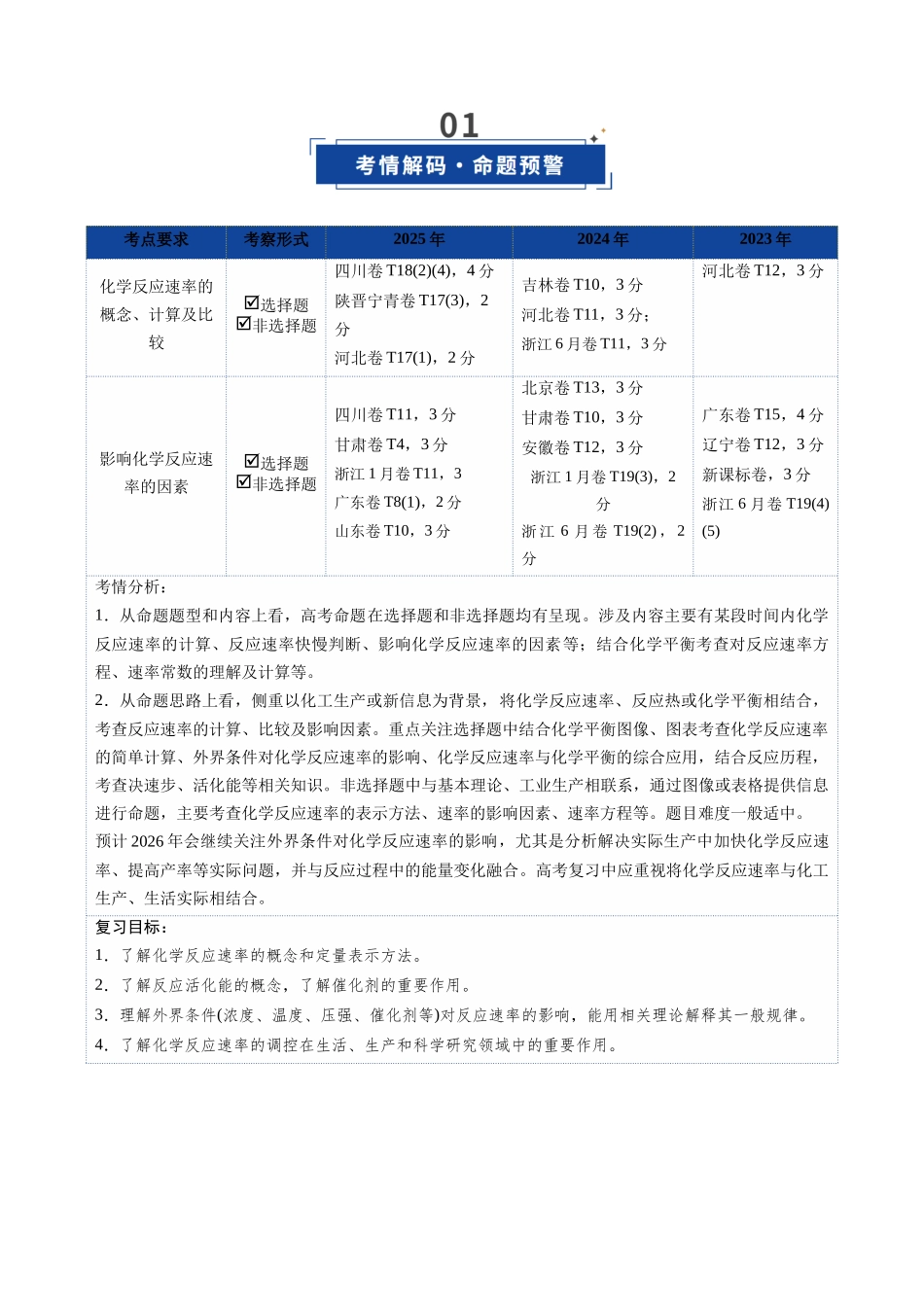 第01讲  化学反应速率及其影响因素（复习讲义）（四川专用）（学生版）.docx_第2页