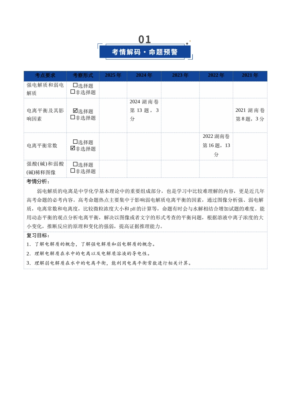 第01讲 电离平衡（复习讲义）（湖南专用）（学生版）.docx_第2页