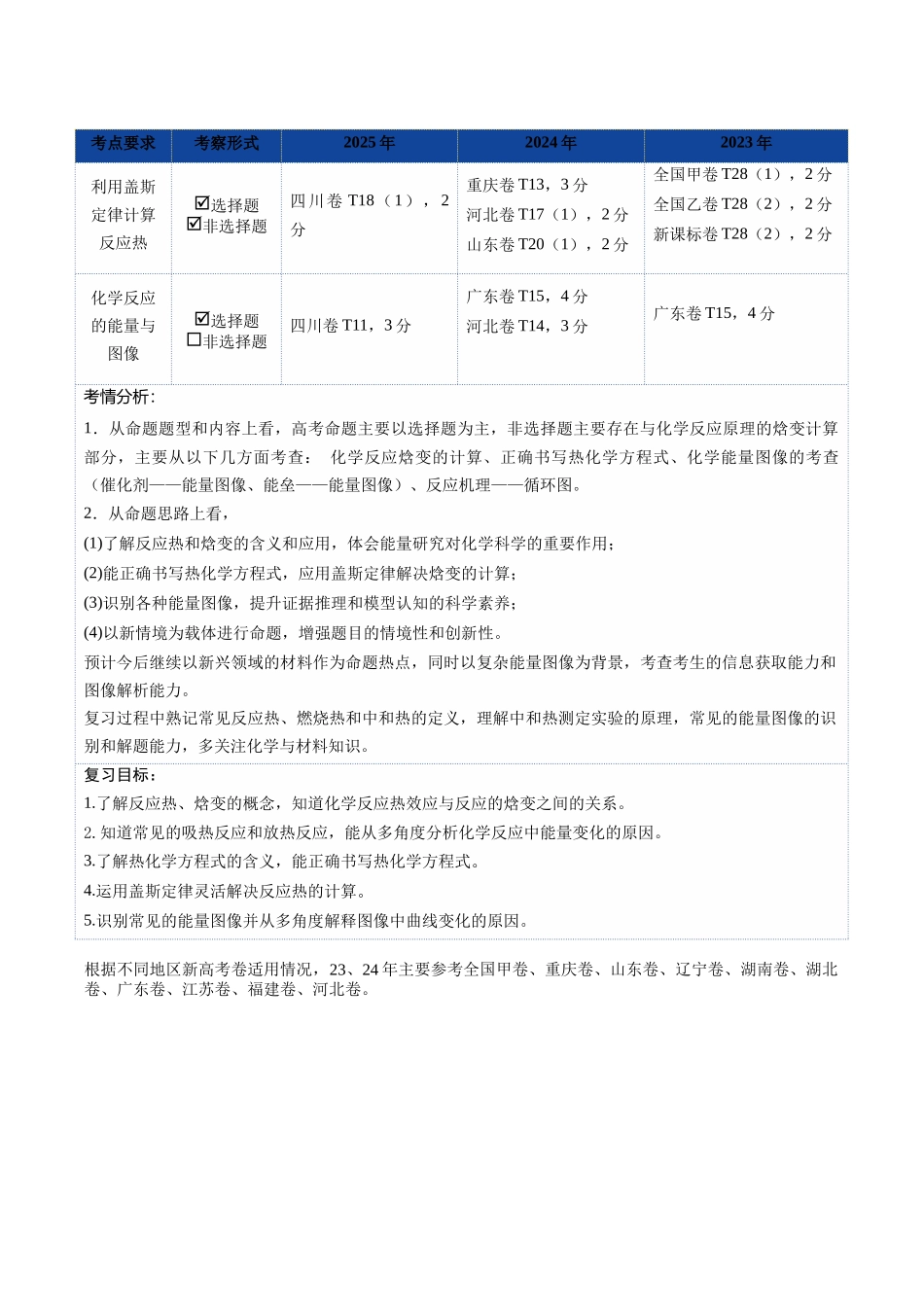第01讲 化学反应的热效应（学生版）.docx_第2页
