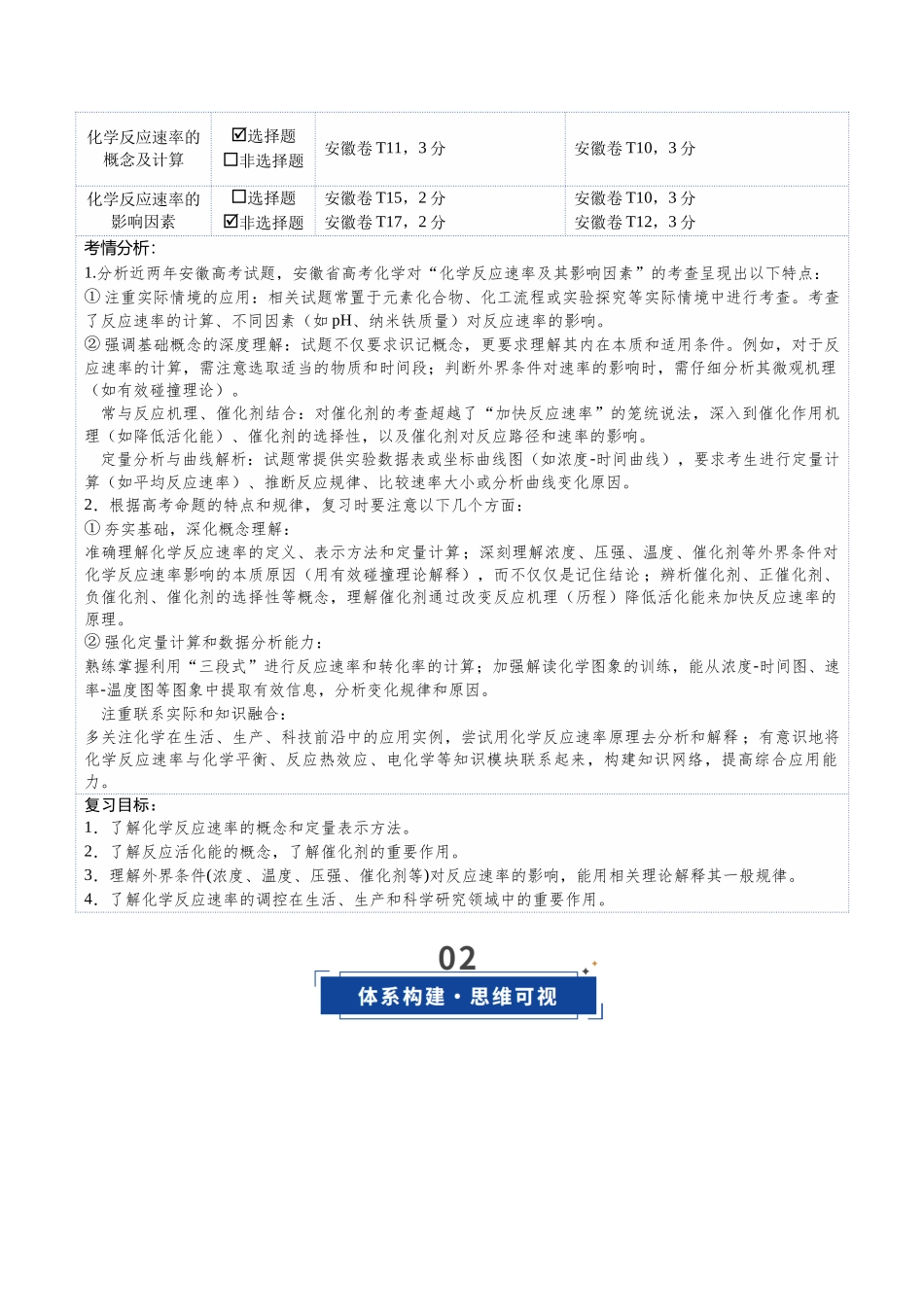 第01讲 化学反应速率及其影响因素（复习讲义）（安徽专用）（学生版）.docx_第2页