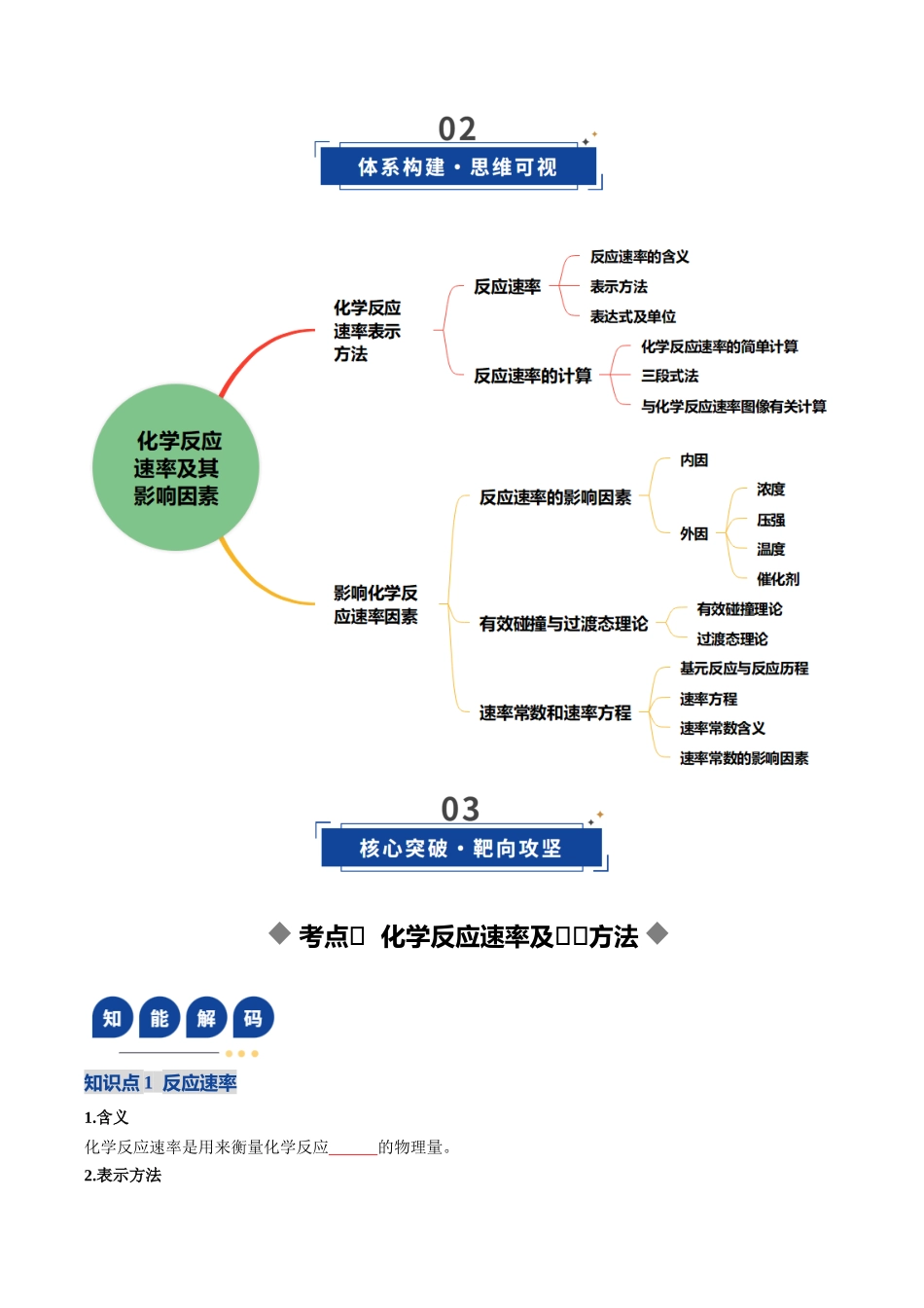第01讲 化学反应速率及其影响因素（复习讲义）（黑吉辽蒙专用）（学生版）.docx_第3页