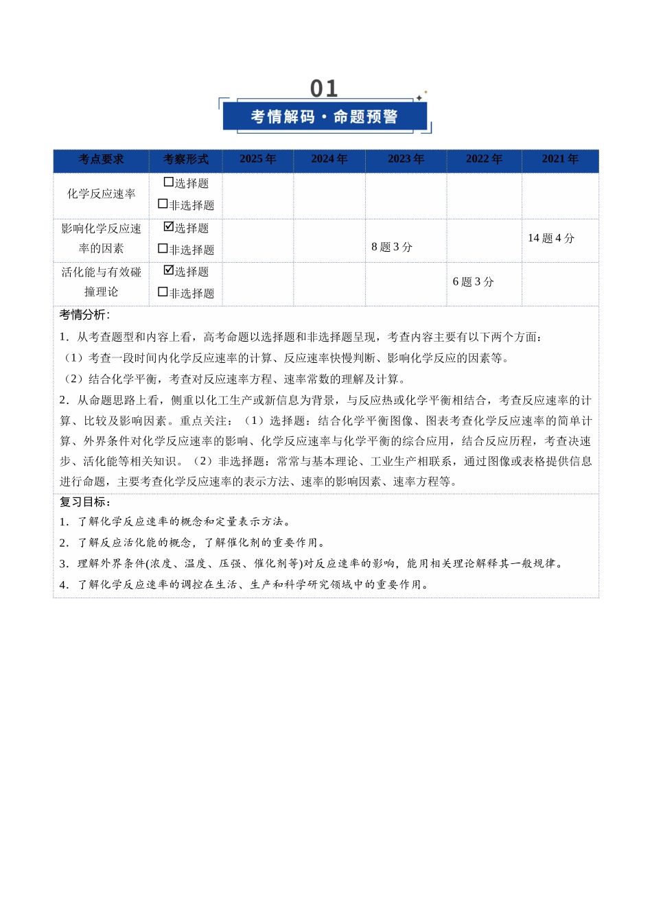 第01讲 化学反应速率及其影响因素（复习讲义）（湖南专用）（教师版） .docx_第2页