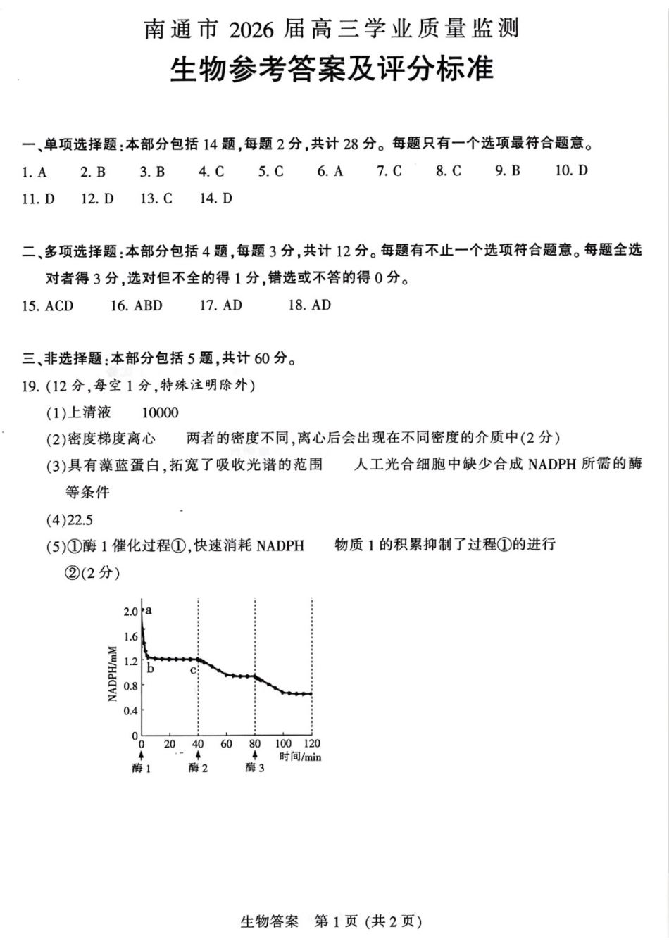 【生物】江苏南通市2026届高三年级上学期学业质量监测(南通一模)(1.28-1.30).docx_第1页