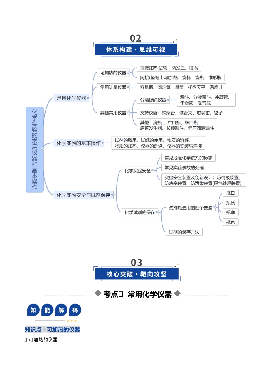第01讲 化学实验的常用仪器和基本操作（复习讲义）（安徽专用）（教师版）.docx_第3页