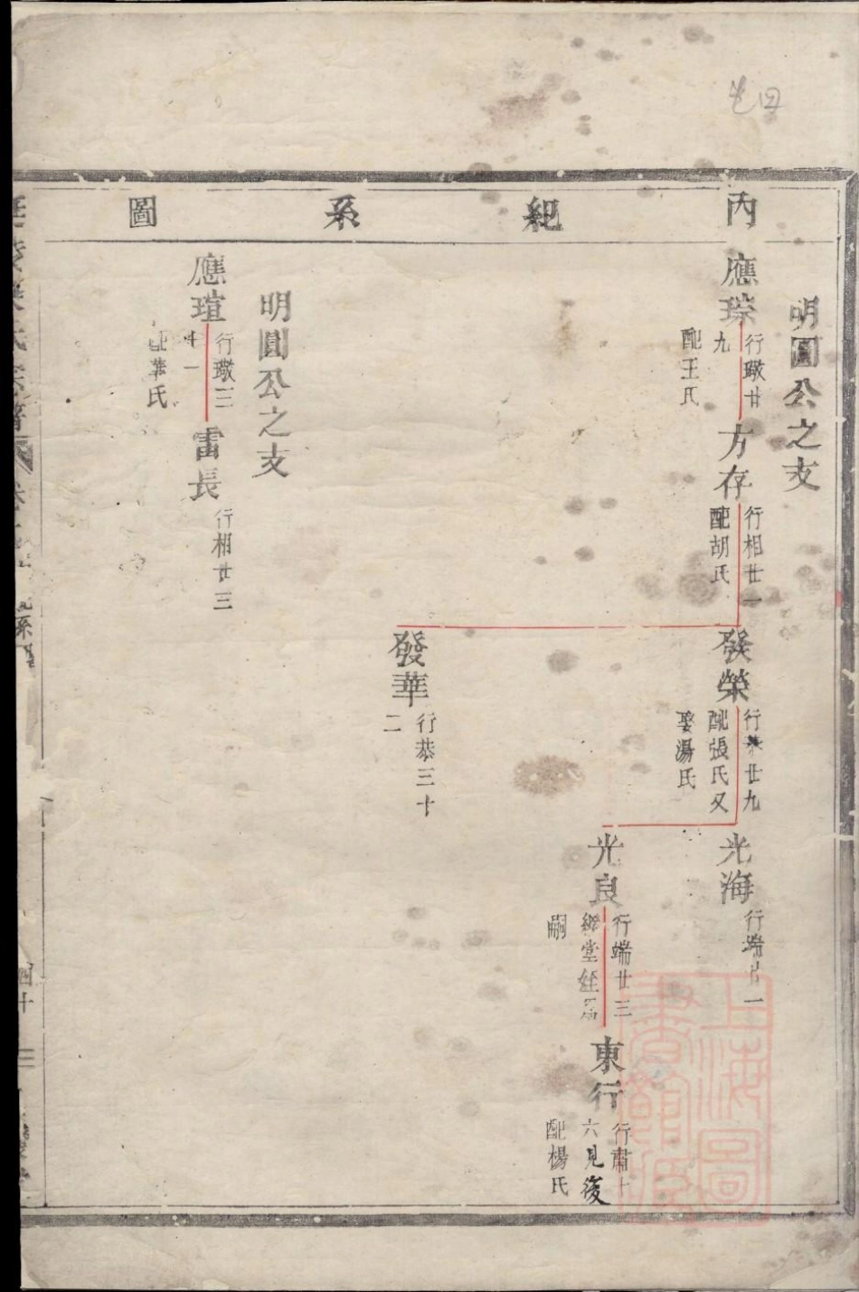 0700开化小陶吴氏重修宗谱_002.pdf_第3页