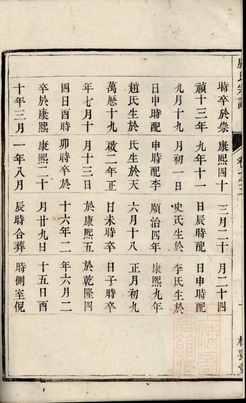 0734京口卢氏重修宗谱_003.pdf_第3页