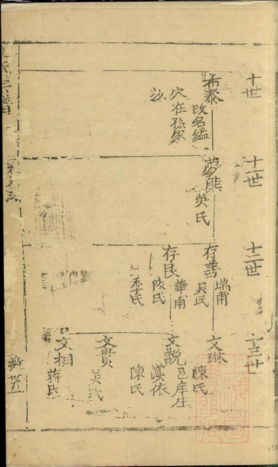 0760仇氏宗谱_006.pdf_第3页