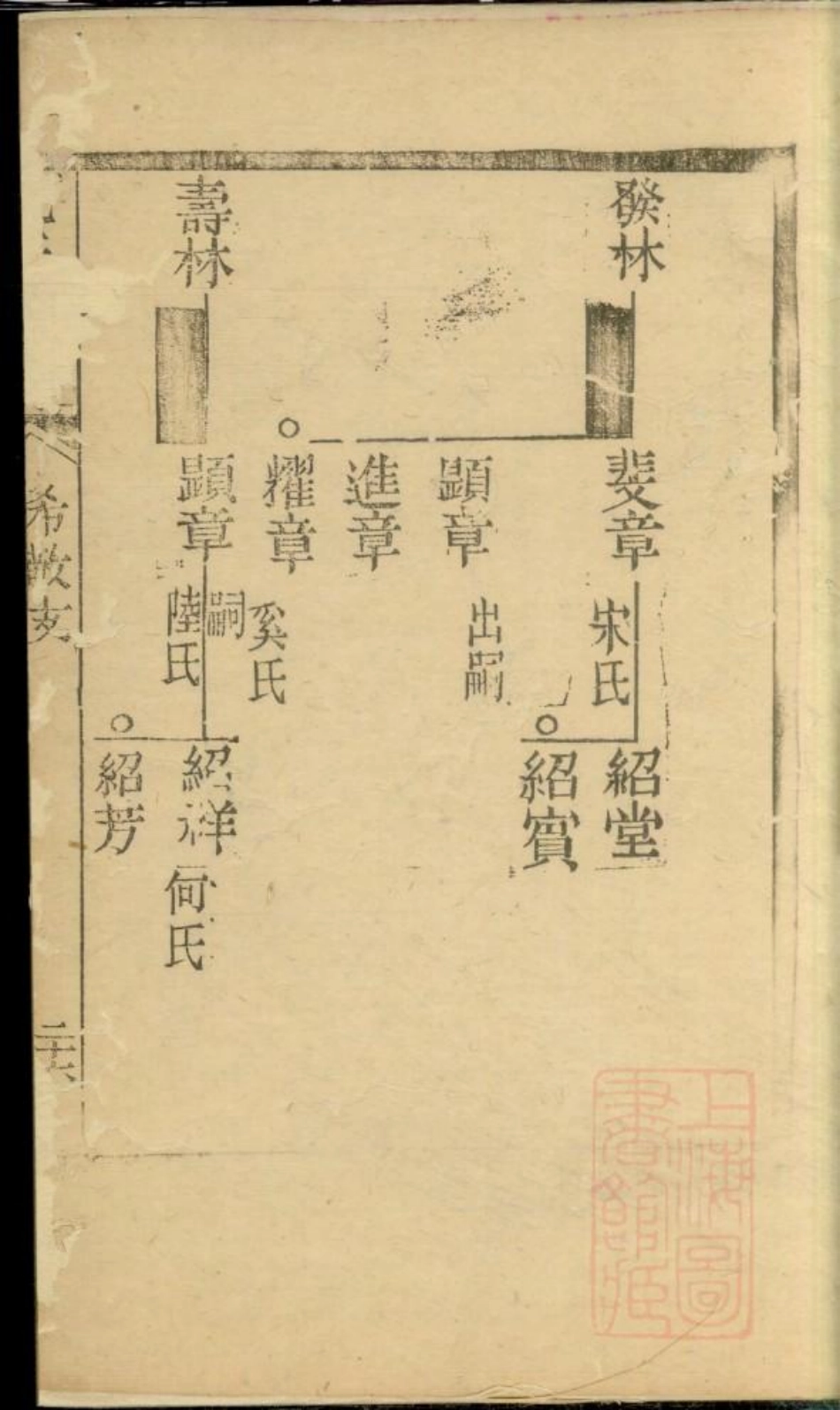 0760仇氏宗谱_008.pdf_第3页