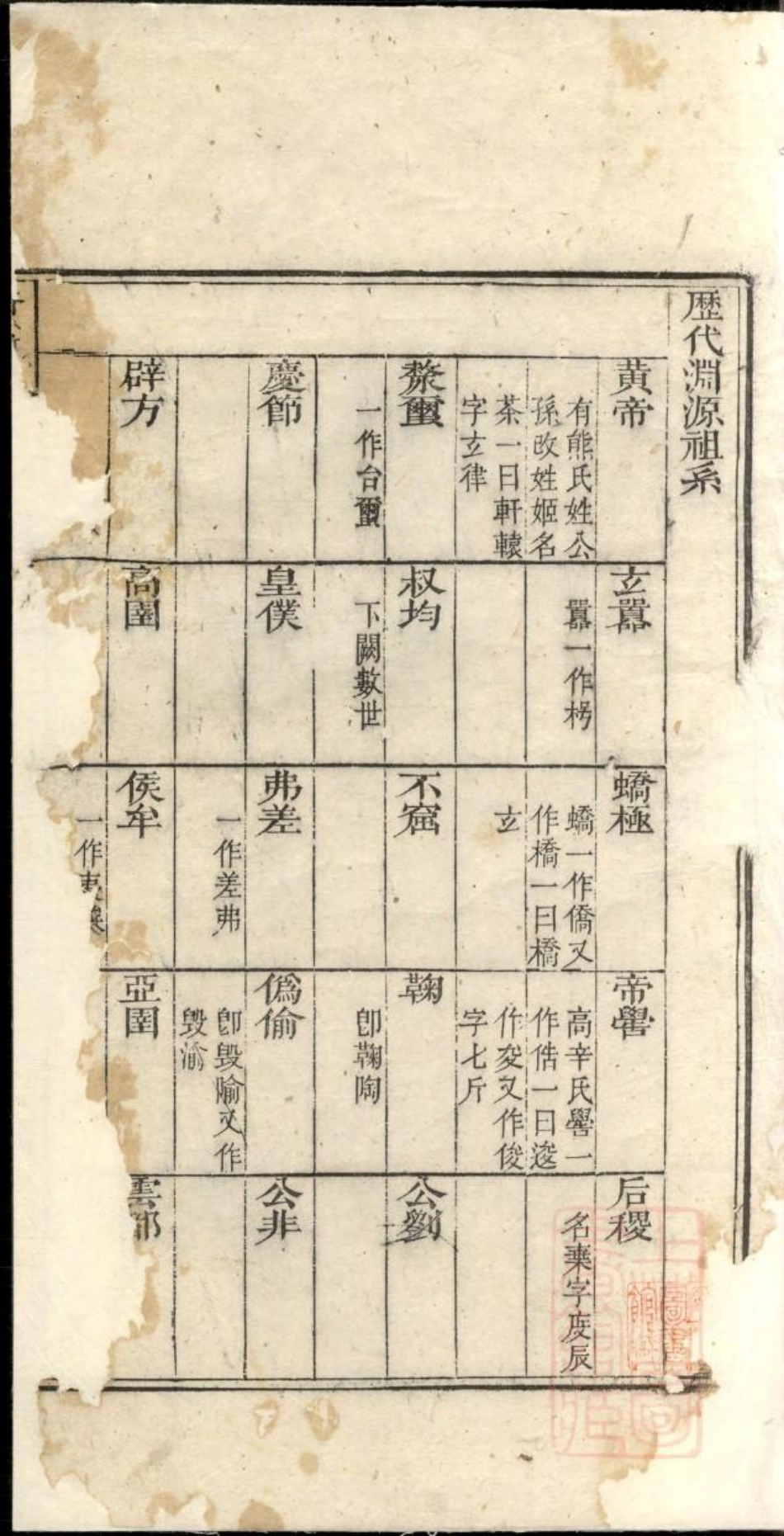 0761磻溪汪氏宗谱_002.pdf_第3页