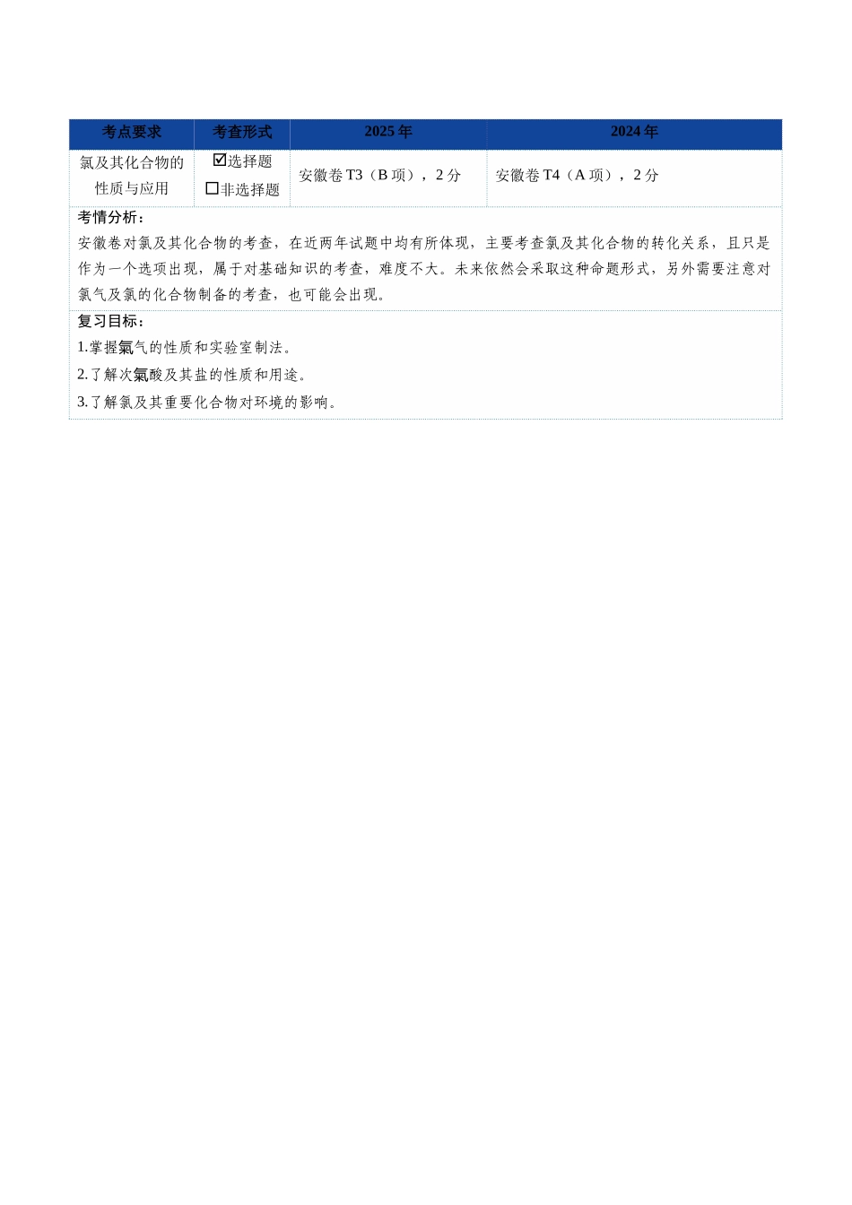 第01讲 氯及其重要化合物(复习讲义)(安徽专用)(学生版).docx_第2页