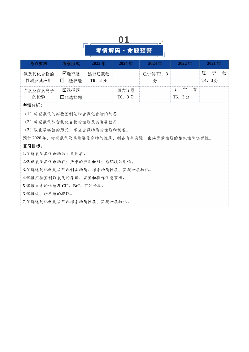 第01讲 氯及其重要化合物(复习讲义)(黑吉辽蒙专用)(学生版).docx_第2页