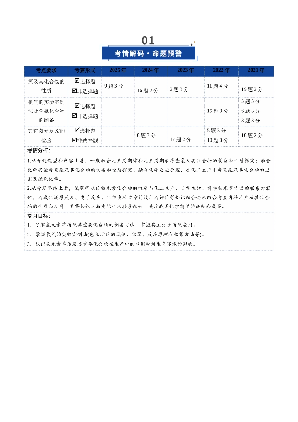 第01讲 氯及其重要化合物（复习讲义）（湖南专用）（学生版）.docx_第2页