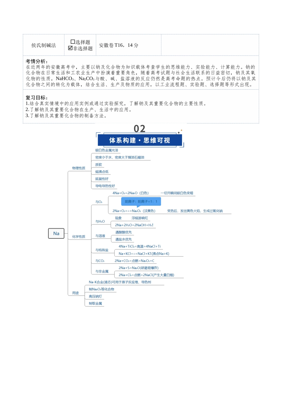 第01讲 钠及其重要化合物（复习讲义）（安徽专用）（教师版）.docx_第2页