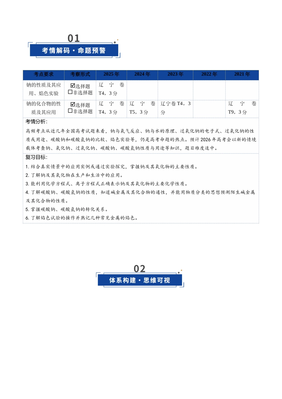 第01讲 钠及其重要化合物（复习讲义）（黑吉辽蒙专用）（学生版）.docx_第3页