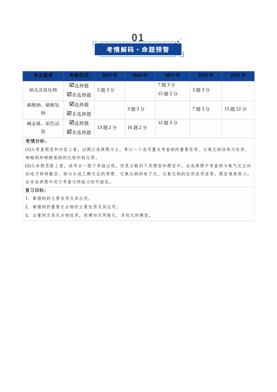 第01讲 钠及其重要化合物（复习讲义）（湖南专用）（教师版）.docx_第2页