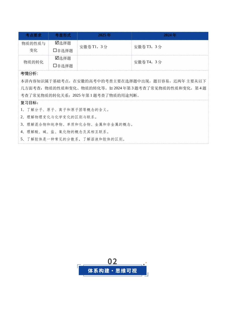 第01讲 物质的分类及转化（复习讲义）（安徽专用）（学生版）.docx_第2页
