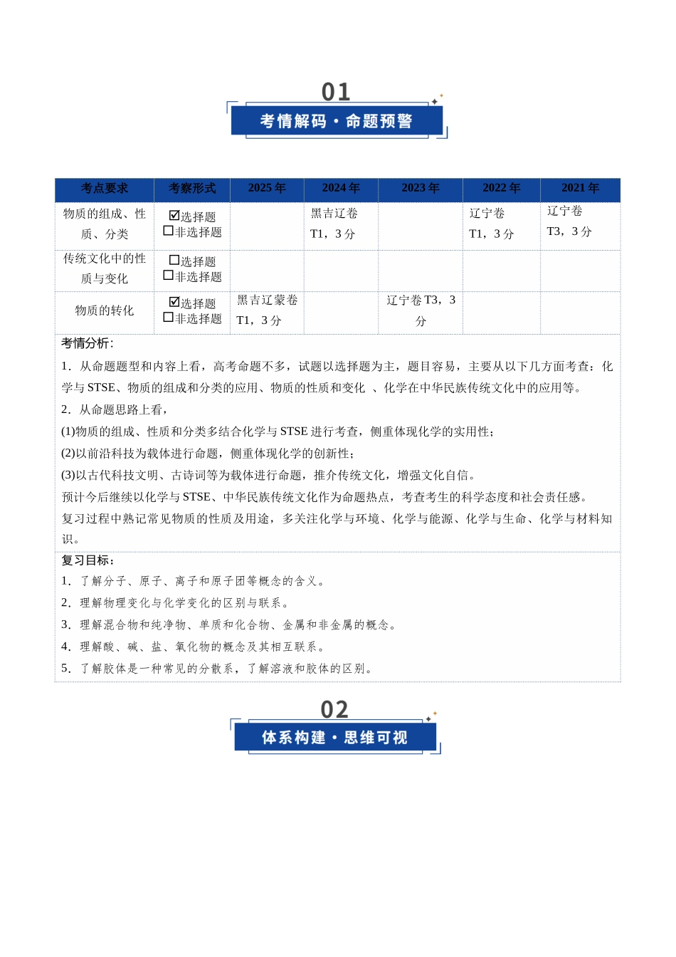 第01讲 物质的分类及转化（复习讲义）（黑吉辽蒙专用）（学生版）.docx_第2页