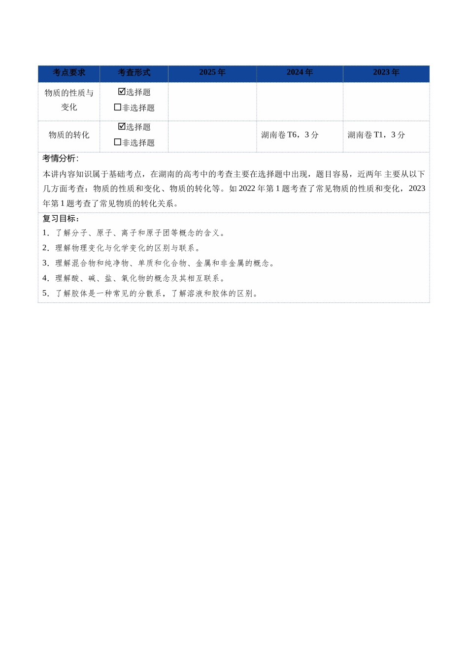 第01讲 物质的分类及转化（复习讲义）（湖南专用）（学生版）.docx_第2页
