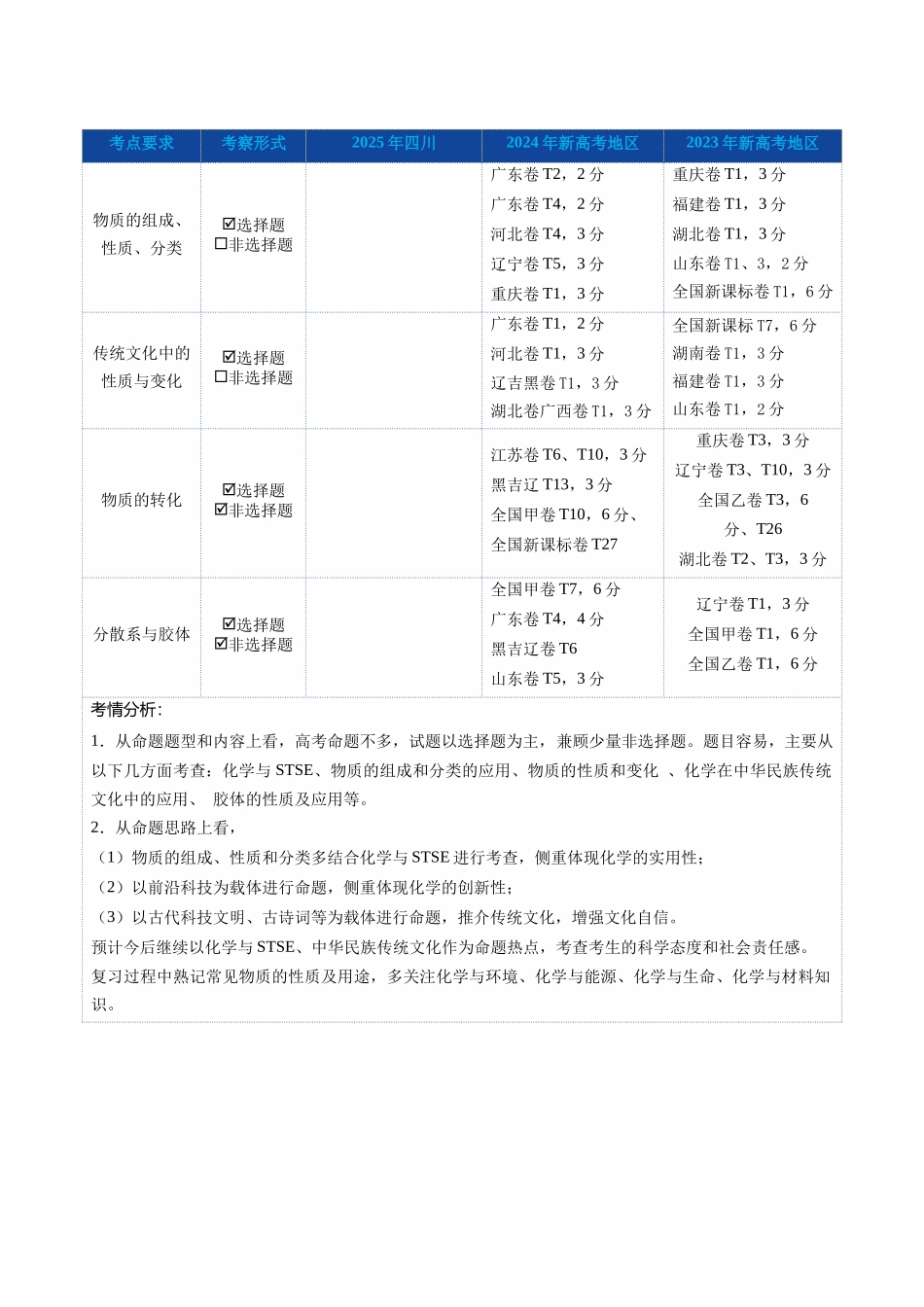 第01讲 物质的分类及转化（复习讲义）（四川专用）（教师版）.docx_第3页