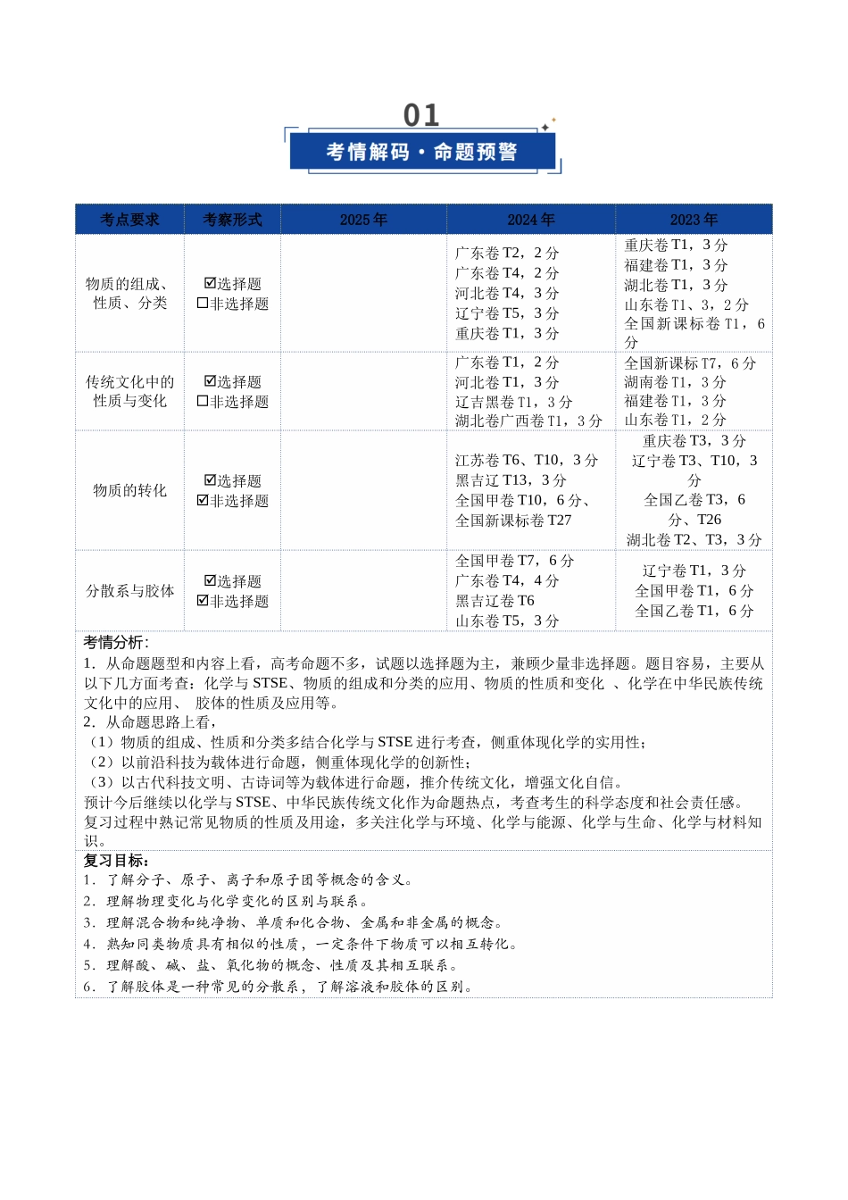 第01讲 物质的分类及转化（复习讲义）（四川专用）（学生版）.docx_第2页