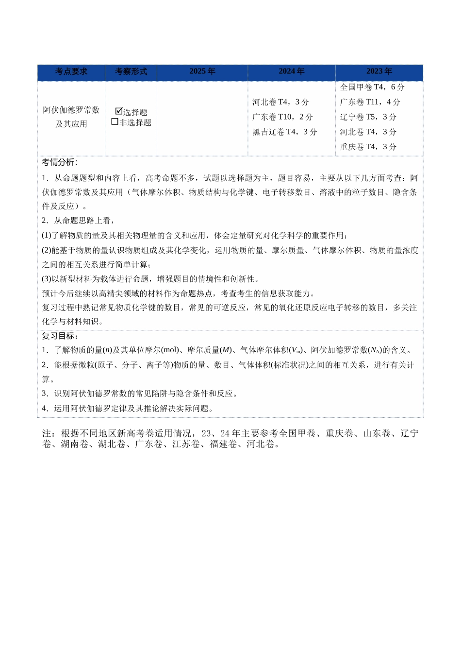 第01讲 物质的量 气体摩尔质量（教师版）.docx_第2页