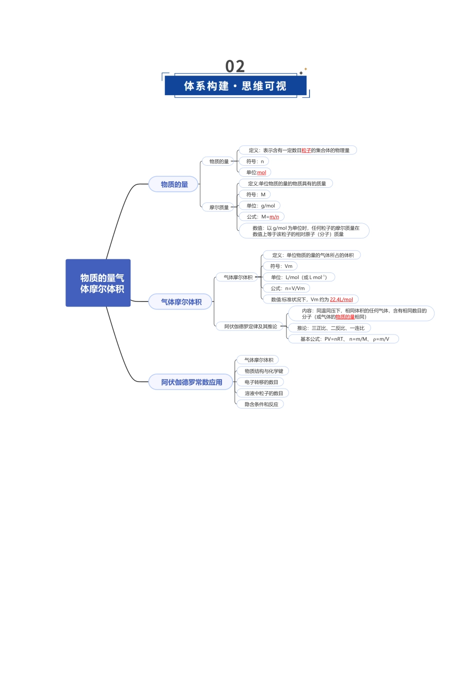 第01讲 物质的量 气体摩尔质量（教师版）.docx_第3页