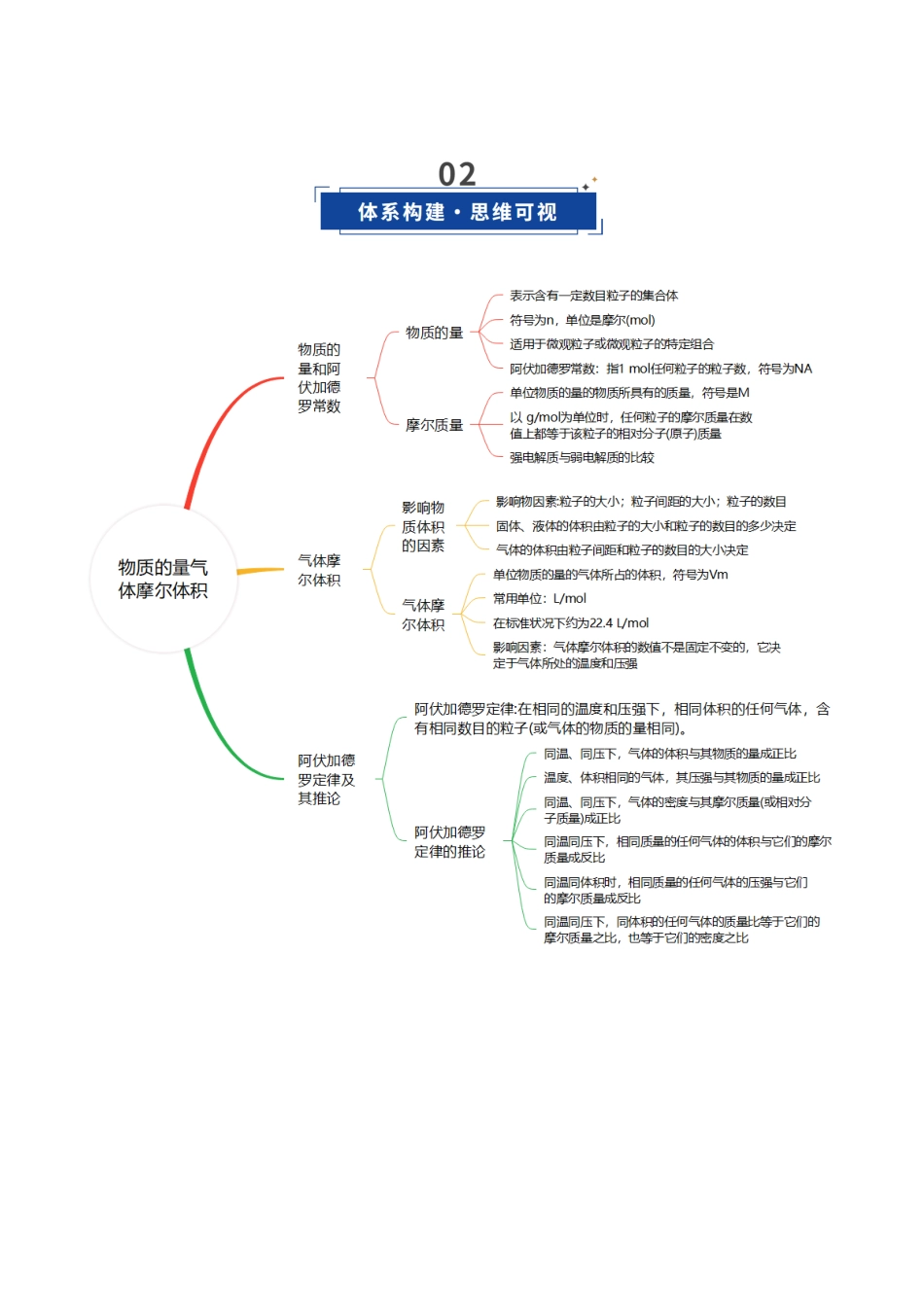 第01讲 物质的量、气体摩尔体积（复习讲义）（黑吉辽蒙专用）（教师版）.docx_第3页