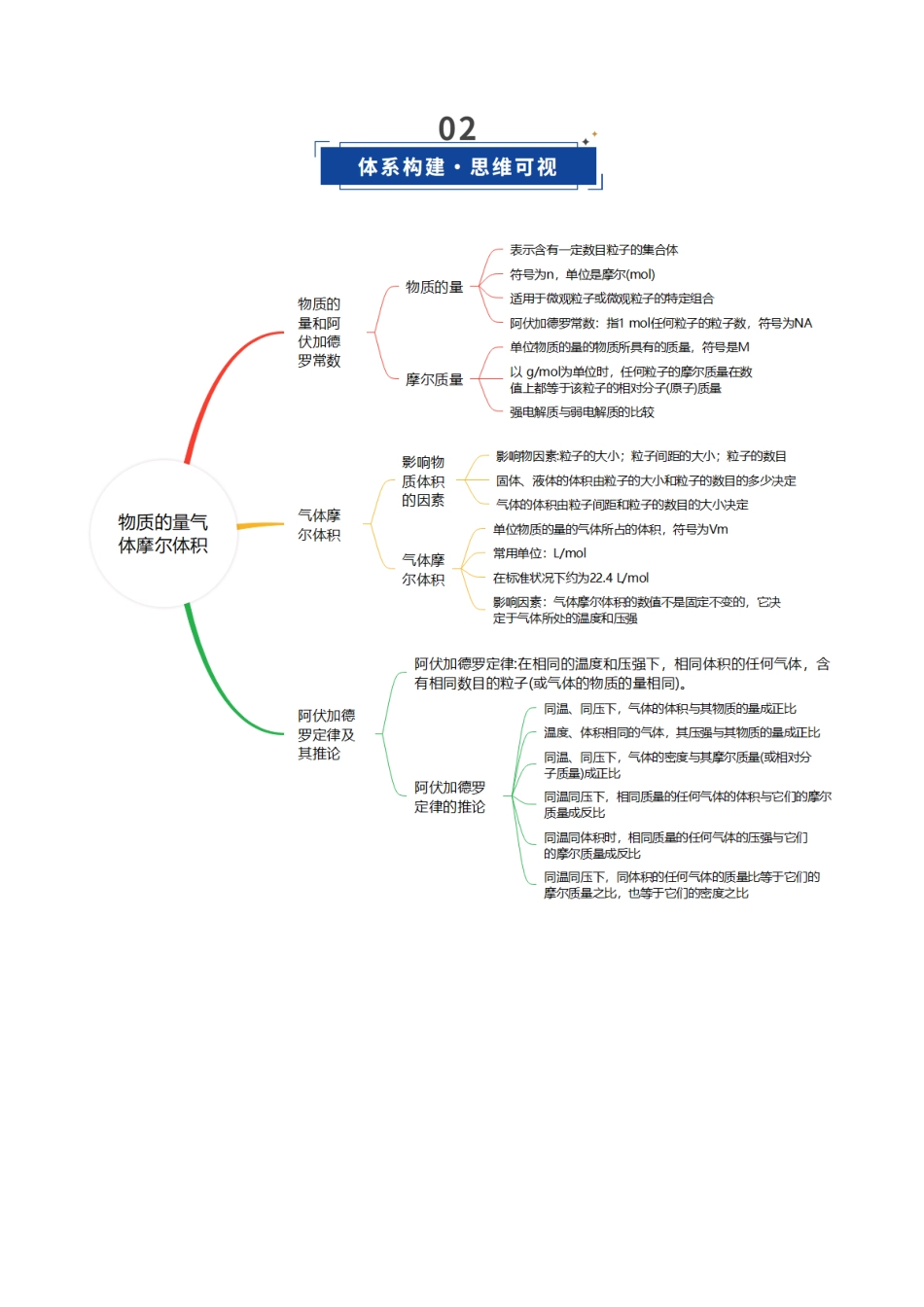 第01讲 物质的量、气体摩尔体积(复习讲义)(黑吉辽蒙专用)(学生版).docx_第3页